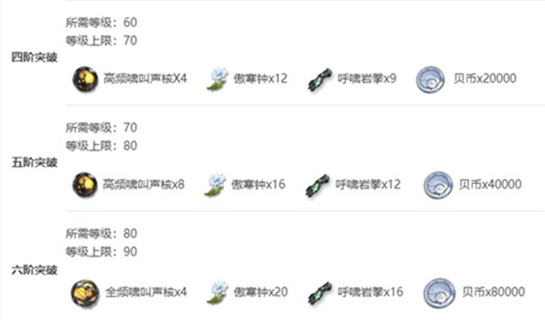 鸣潮秋水突破材料需要哪些