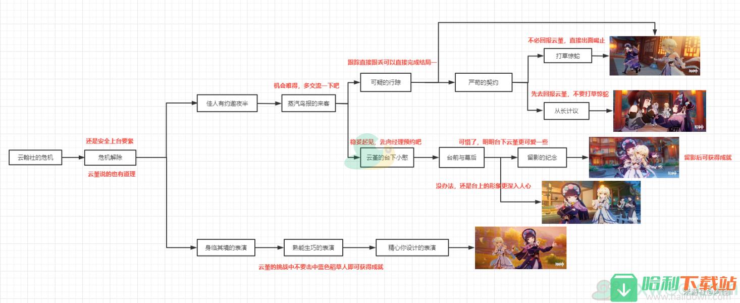 《原神》云堇邀约任务全结局完成攻略