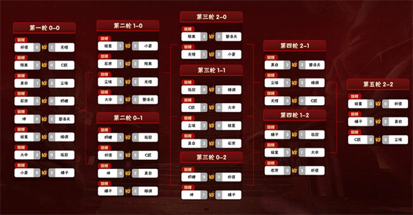 火影手游春季赛无差别赛程是什么