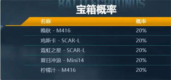 pubg绝地寻梦记商店活动怎么玩