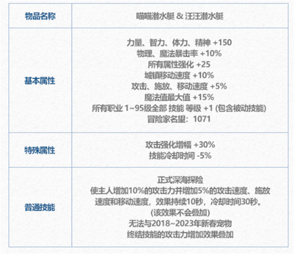 dnf2024年夏日套变换券有什么用