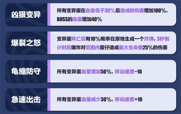 蛋仔派对限时挑战模式有哪些特殊强化