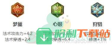 《王者荣耀》弈星最强六神出装顺序和铭文搭配