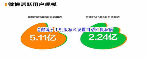 《微博》手机版怎么设置自动回复私信