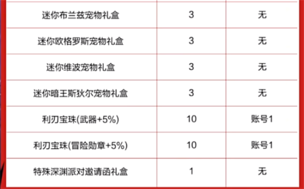 dnf手游夏日套值得购买吗