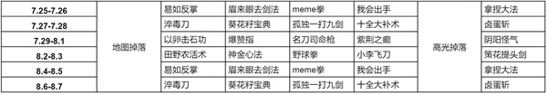 王者荣耀武林秘籍怎么获得