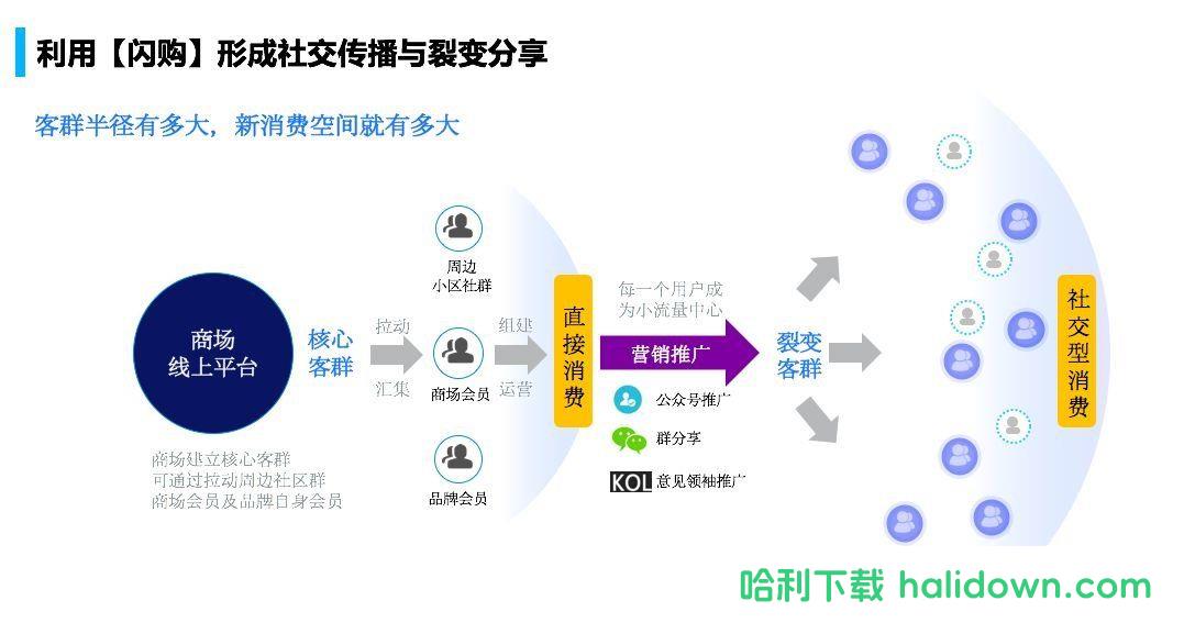 豆客怎么用 豆客使用指南：如何充分利用这个在线社交平台