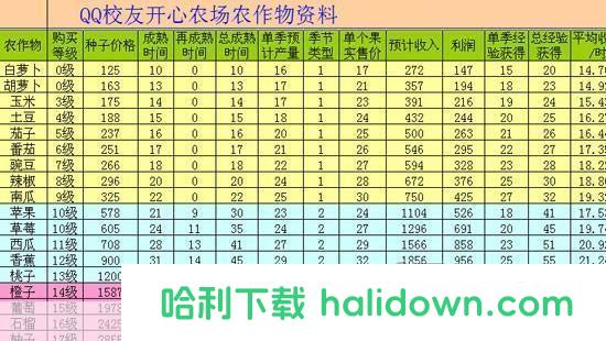 qq农场怎么升级最快:QQ农场升级攻略：快速提升等级的技巧与策略