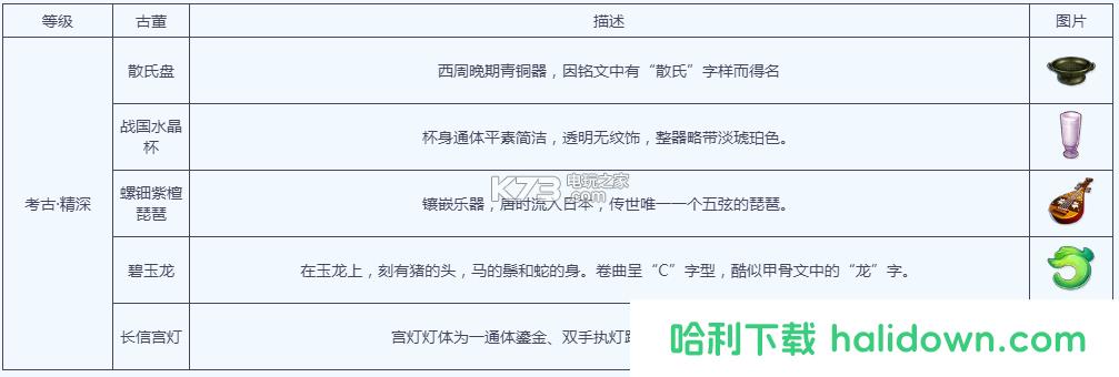 梦幻西游手游考古攻略