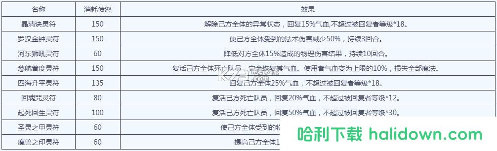 梦幻西游手游考古攻略