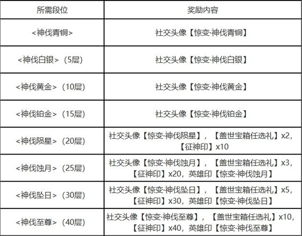 永劫无间征神惊变赛季奖励有什么