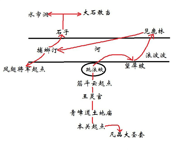 黑神话悟空花果山水帘洞天真顶怎么玩