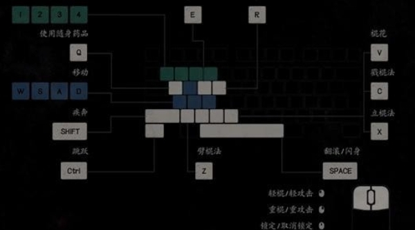 黑神话悟空左边药品怎么切换