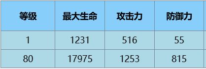 尘白禁区苔丝魔术师好玩吗