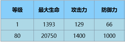 尘白禁区辰星云篆怎么玩