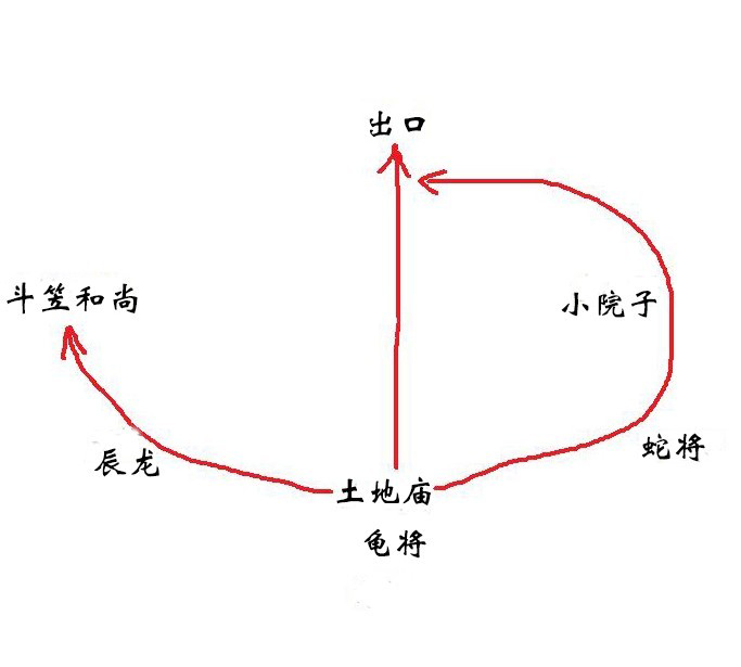 黑神话悟空第三回苦海戒语廊怎么玩