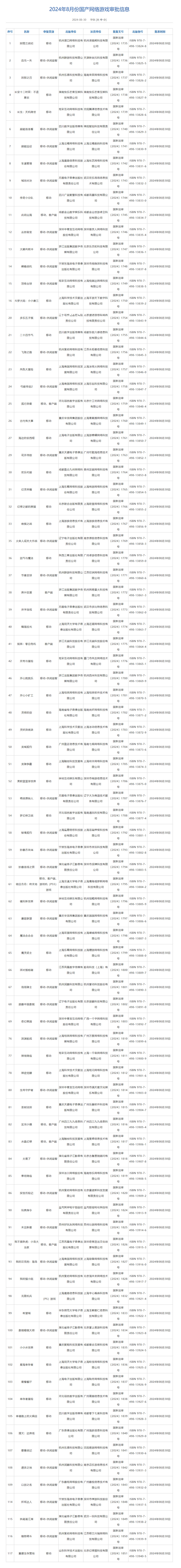 2024年8月国产游戏版号