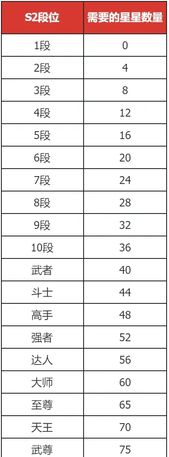 dnf手游巅峰武尊怎么达成