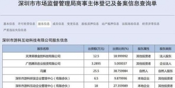 黑神话悟空最大投资方是谁