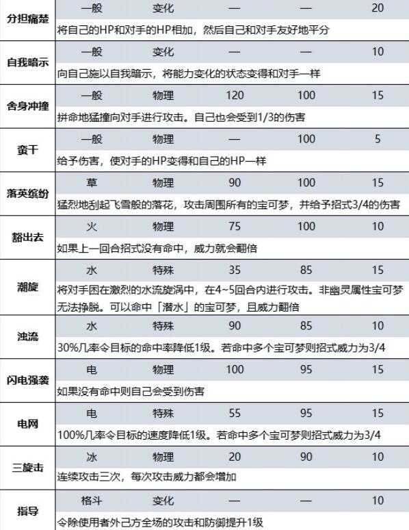 宝可梦朱紫蓝之圆盘DLC新增招式有哪些一览