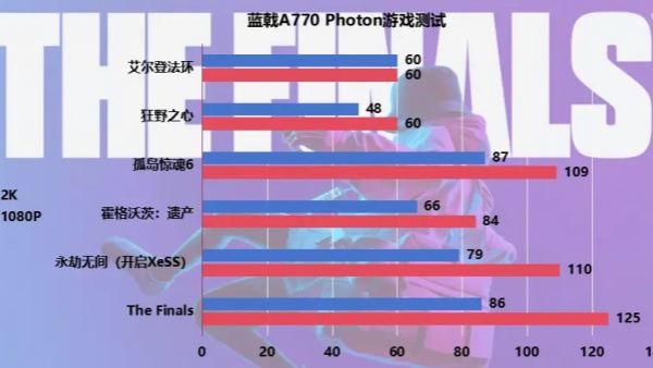 燕云十六声a770能玩吗