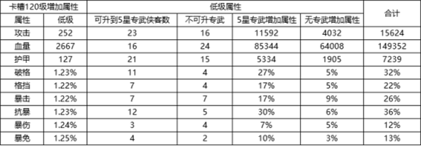 新射雕群侠传之铁血丹心大侠养成一览