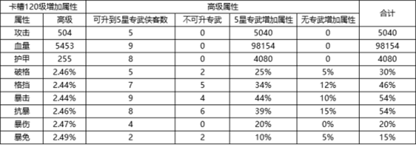 新射雕群侠传之铁血丹心大侠养成一览