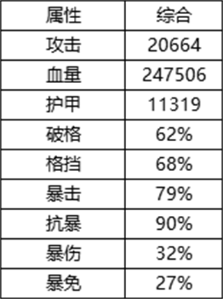 新射雕群侠传之铁血丹心大侠养成一览