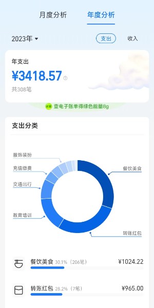 《支付宝》年度账单简单查看方法是什么？不知道年度账单在什么地方的快来看吧!