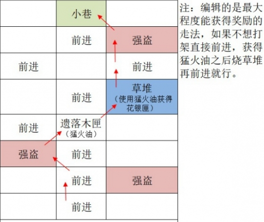 如鸢广陵据点重建路线详情