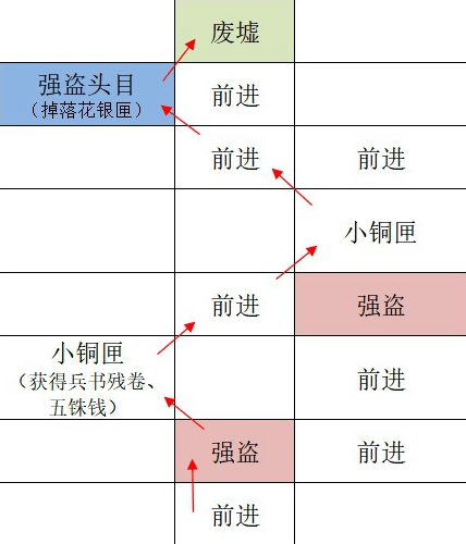 如鸢广陵据点重建路线详情