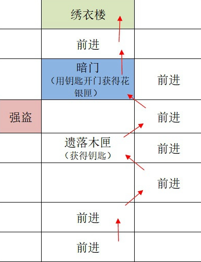 如鸢广陵据点重建路线详情