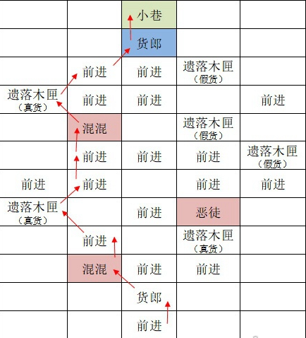 如鸢东阳据点重建路线思路详情