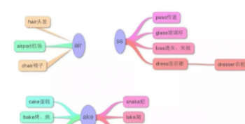 思维导图办公app排行榜