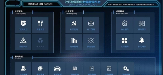 社区管理软件大全