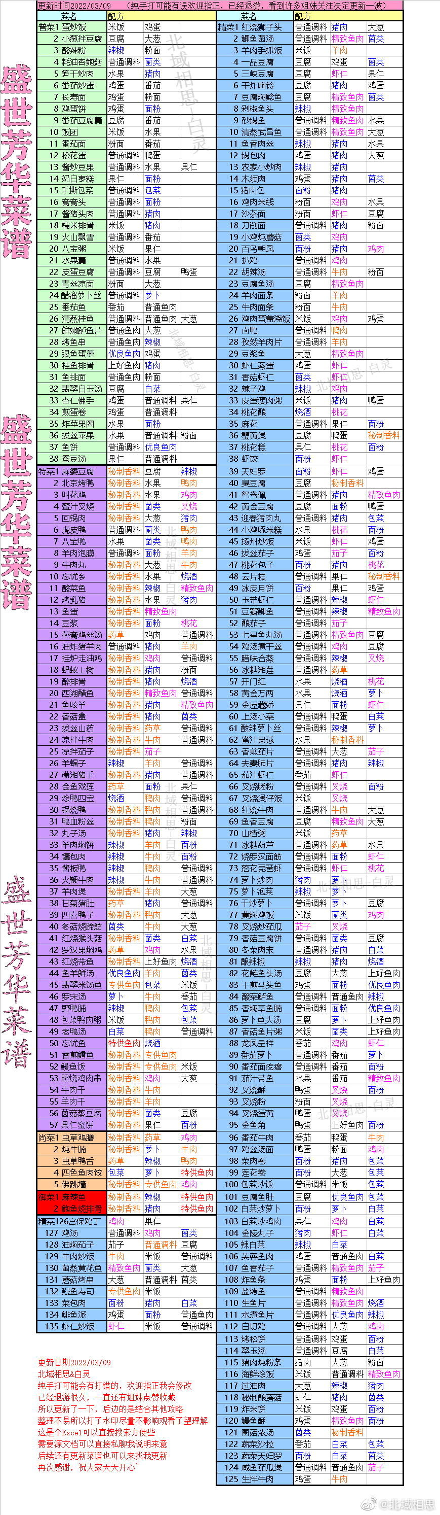 盛世芳华菜谱配方大全2022