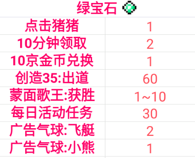 偶像天团养成记绿宝石攻略 绿宝石获取与等级详解