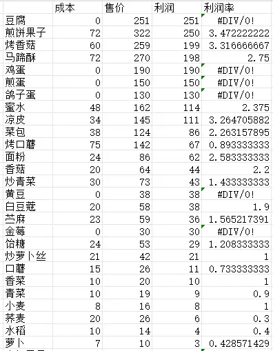 仙山小农全部作物菜肴成本利润一览表