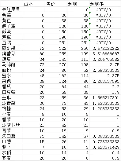 仙山小农全部作物菜肴成本利润一览表