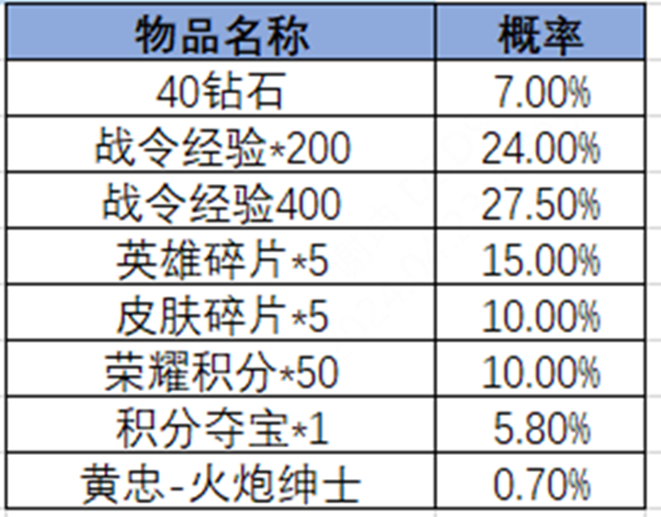 王者荣耀2024年第3期荣耀战令是什么