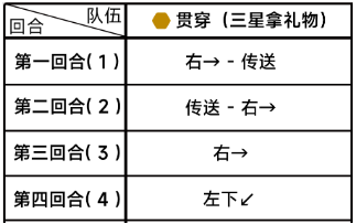 蔚蓝档案困难4-1怎么过