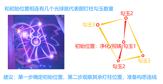 原神破除结界第三个结界怎么过