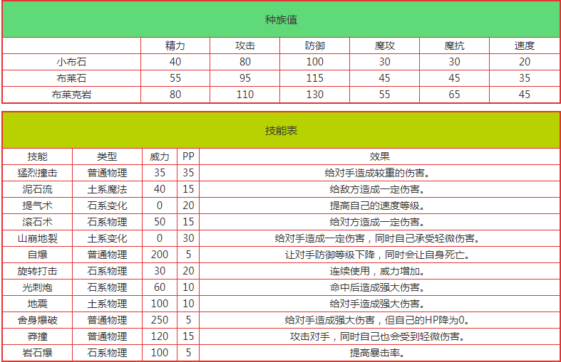 洛克王国小布石怎么获得