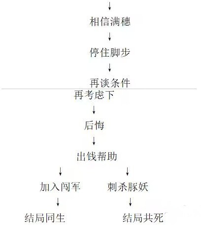 饿殍明末千里行全成就完成方法条件汇总