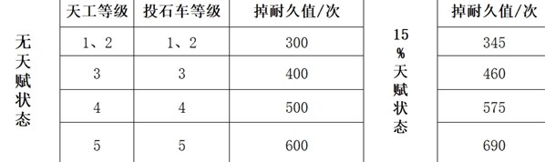 三国谋定天下队伍拆迁值计算公式详解