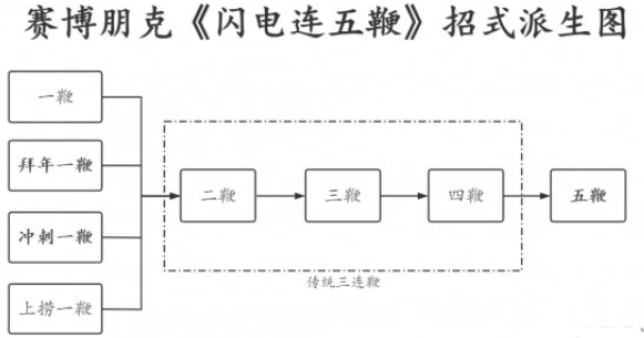 赛博朋克2077闪电鞭怎么用