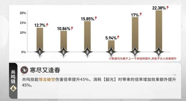 鸣潮今汐声骸怎么搭配