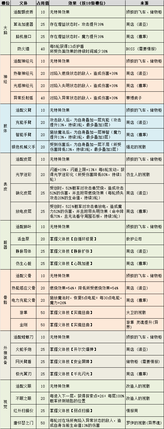 不思议迷宫霓虹之都迷宫地图机制