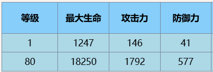 尘白禁区肴·冬至技能介绍后勤推荐