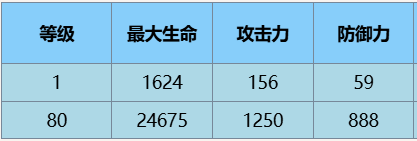 尘白禁区芬妮·咎冠技能介绍后勤推荐